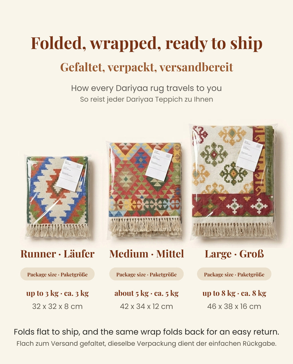 Slide showing packaged sizes of rugs 